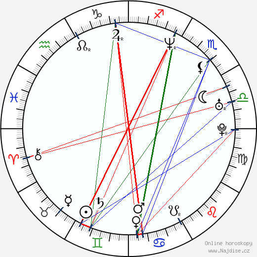 Greg Berlanti wikipedie wiki 2023, 2024 horoskop
