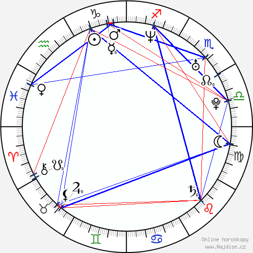 Greg Centauro wikipedie wiki 2023, 2024 horoskop