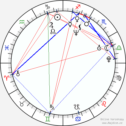 Greg Coolidge wikipedie wiki 2021, 2022 horoskop