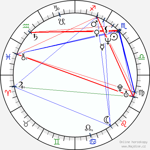 Greg Dreiling wikipedie wiki 2023, 2024 horoskop