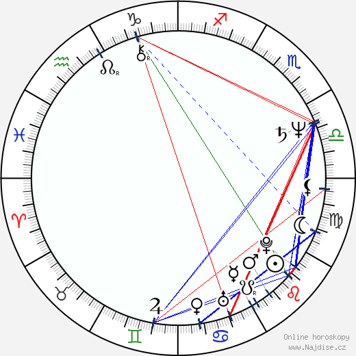 Greg Duhaime wikipedie wiki 2023, 2024 horoskop
