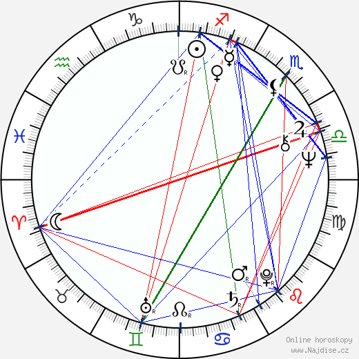 Greg Goossen wikipedie wiki 2023, 2024 horoskop
