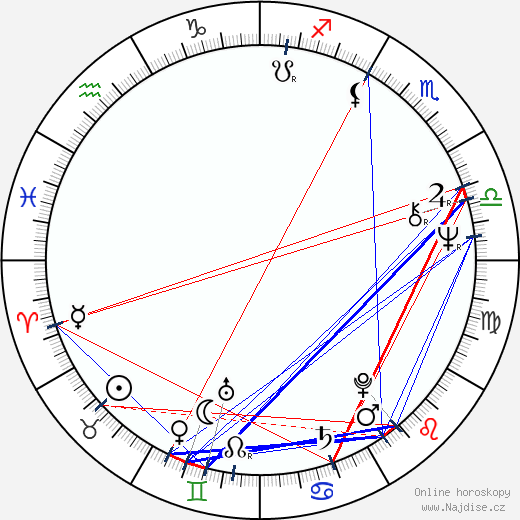 Greg Gumbel wikipedie wiki 2023, 2024 horoskop