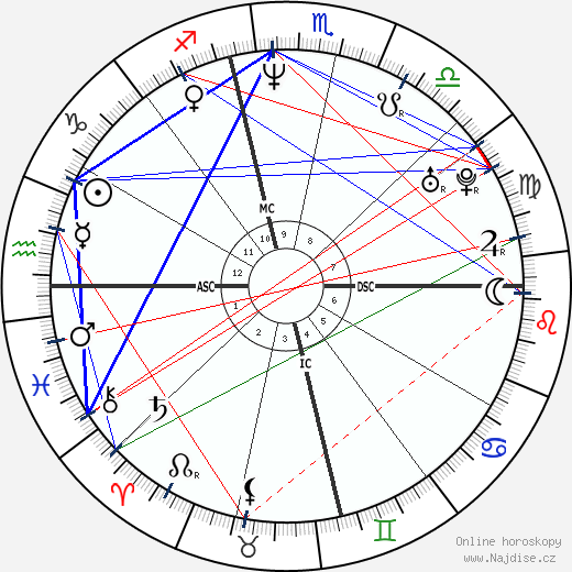 Greg Knauss wikipedie wiki 2023, 2024 horoskop