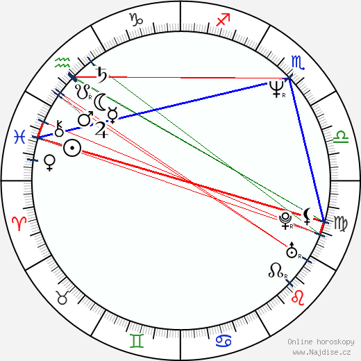 Greg Kragen wikipedie wiki 2023, 2024 horoskop