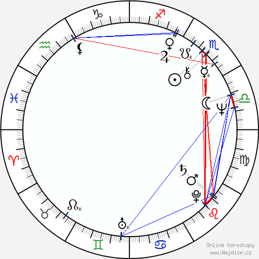 Greg Lake wikipedie wiki 2023, 2024 horoskop