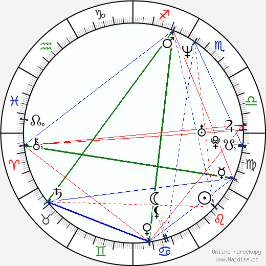 Greg Lewis wikipedie wiki 2023, 2024 horoskop