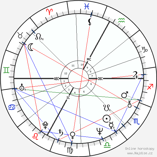 Greg Malone wikipedie wiki 2023, 2024 horoskop