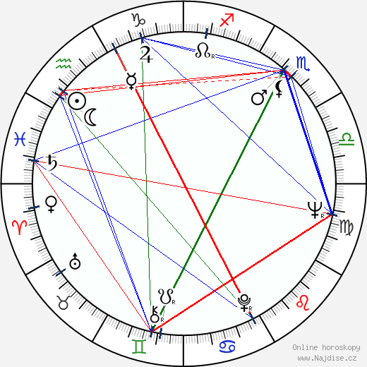 Greg Noll wikipedie wiki 2023, 2024 horoskop