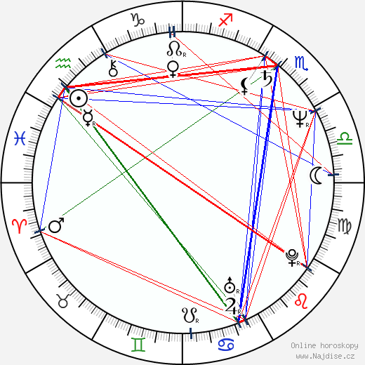 Greg Norman wikipedie wiki 2023, 2024 horoskop