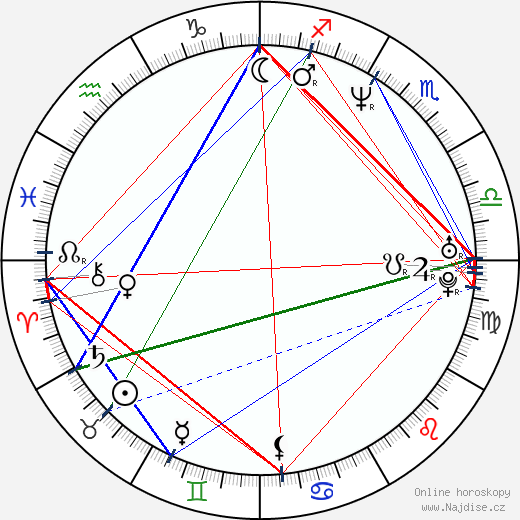 Greg Nutcher wikipedie wiki 2023, 2024 horoskop