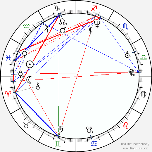 Greg Ostertag wikipedie wiki 2023, 2024 horoskop