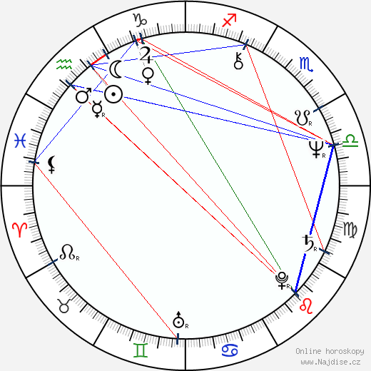 Greg Popovich wikipedie wiki 2023, 2024 horoskop