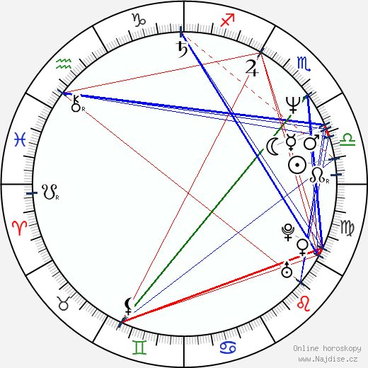 Greg Proops wikipedie wiki 2023, 2024 horoskop