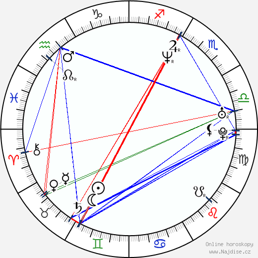Greg Provance wikipedie wiki 2023, 2024 horoskop