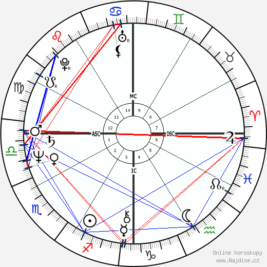 Greg Rice wikipedie wiki 2023, 2024 horoskop