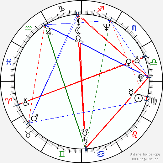 Greg Rusedski wikipedie wiki 2023, 2024 horoskop