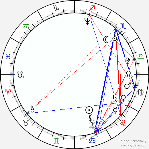 Greg Sestero wikipedie wiki 2023, 2024 horoskop