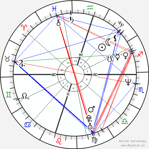 Greg Swindell wikipedie wiki 2023, 2024 horoskop