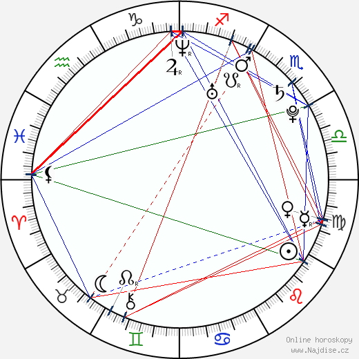 Greggy Soriano wikipedie wiki 2023, 2024 horoskop