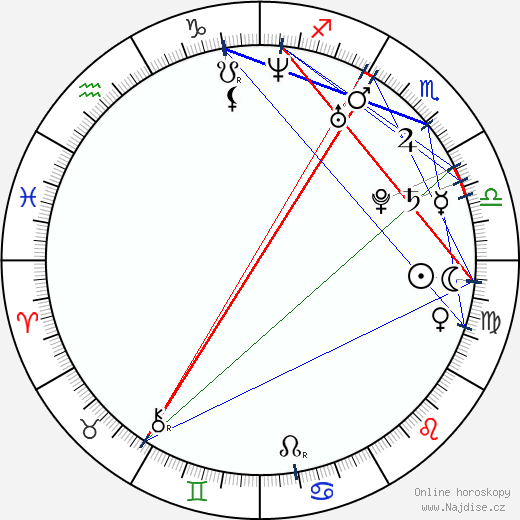 Gregoire Akcelrod wikipedie wiki 2023, 2024 horoskop