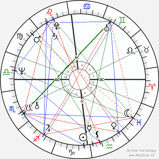 Gregor Gysi wikipedie wiki 2023, 2024 horoskop