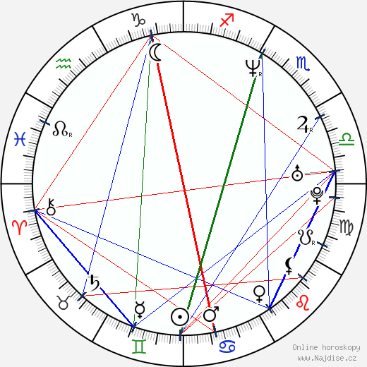 Gregor Mackintosh wikipedie wiki 2023, 2024 horoskop