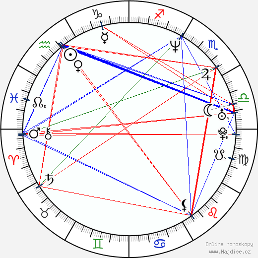 Gregor Törzs wikipedie wiki 2023, 2024 horoskop