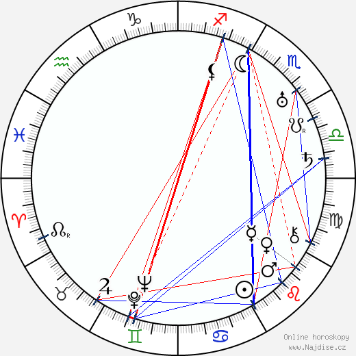 Gregorij Chmara wikipedie wiki 2023, 2024 horoskop
