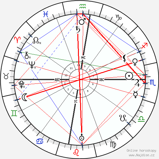 Gregorio del Pilar wikipedie wiki 2023, 2024 horoskop