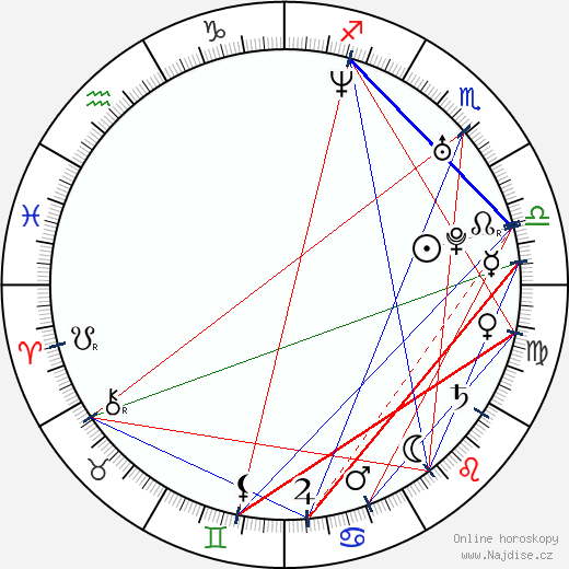 Gregory Connors wikipedie wiki 2023, 2024 horoskop