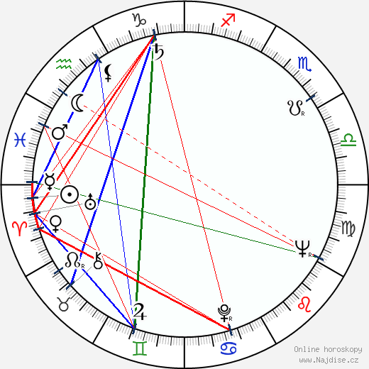 Gregory Corso wikipedie wiki 2023, 2024 horoskop