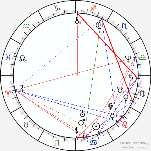Gregory Isaacs wikipedie wiki 2023, 2024 horoskop