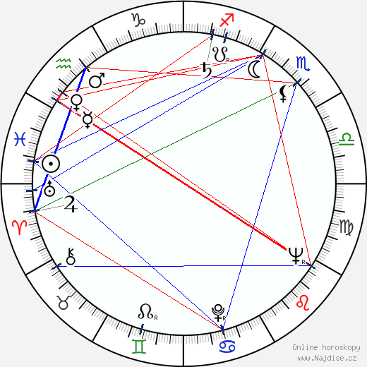 Gregory J. Markopoulos wikipedie wiki 2023, 2024 horoskop