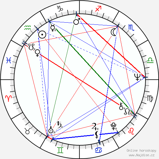 Gregory Rozakis wikipedie wiki 2023, 2024 horoskop