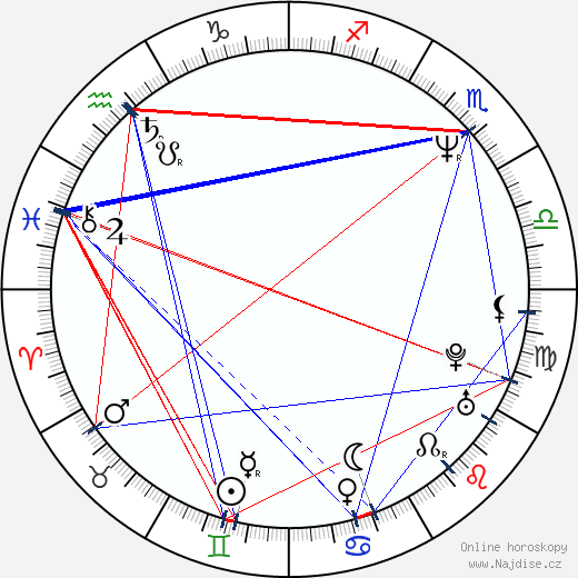 Gregory Zapantis wikipedie wiki 2023, 2024 horoskop