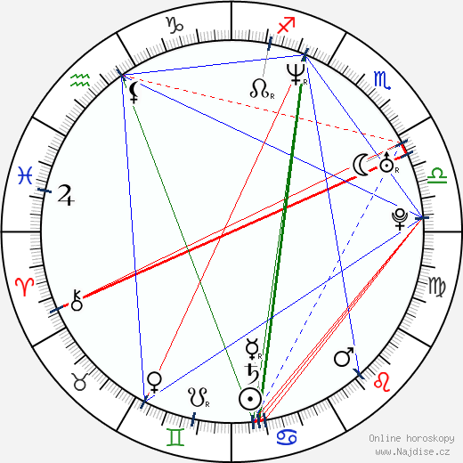 Gren Wells wikipedie wiki 2023, 2024 horoskop