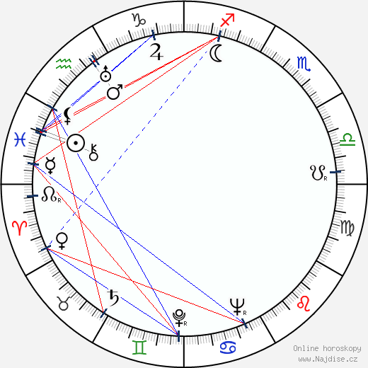 Greta Fougstedt wikipedie wiki 2023, 2024 horoskop