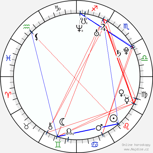 Greta Gerwig wikipedie wiki 2023, 2024 horoskop