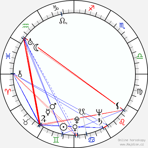 Greta Gonda wikipedie wiki 2023, 2024 horoskop