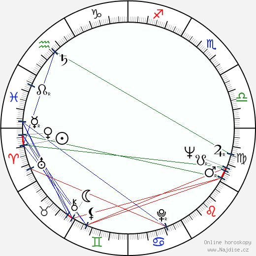 Greta Thyssen wikipedie wiki 2023, 2024 horoskop