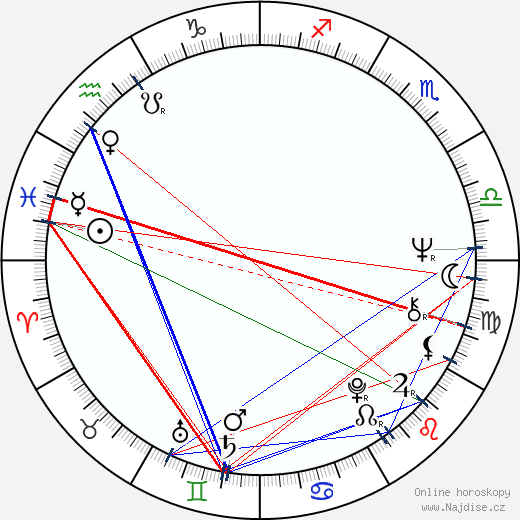Greta Van Langhendonck wikipedie wiki 2023, 2024 horoskop