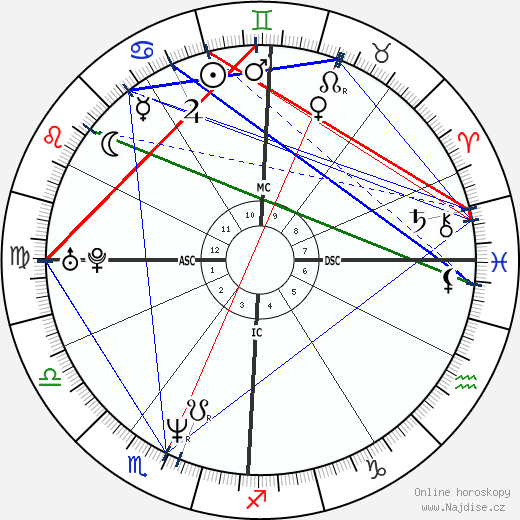 Gretchen Carlson wikipedie wiki 2023, 2024 horoskop