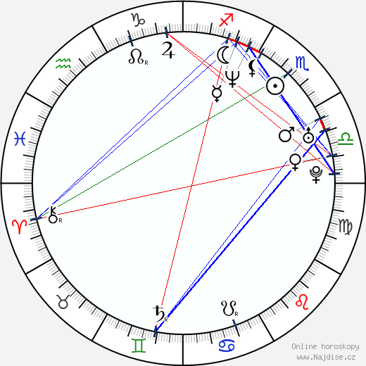 Gretchen Mol wikipedie wiki 2023, 2024 horoskop