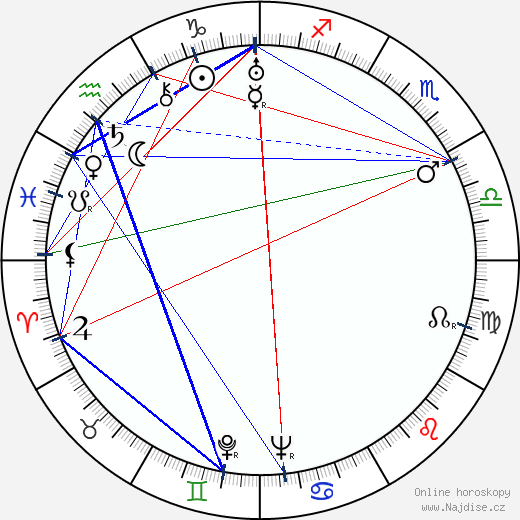 Grete Mosheim wikipedie wiki 2023, 2024 horoskop