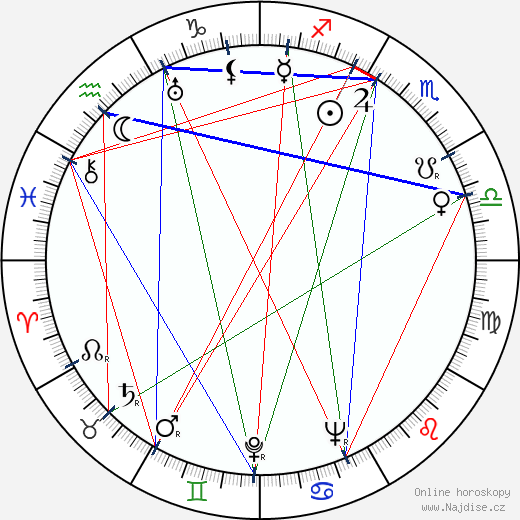 Gretl Theimer wikipedie wiki 2023, 2024 horoskop