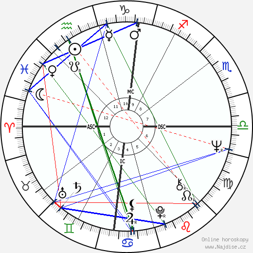 Greydon Clark wikipedie wiki 2023, 2024 horoskop