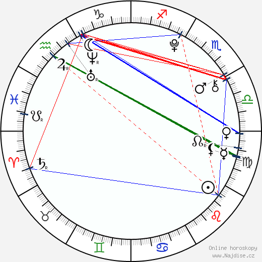 Greyson Michael Chance wikipedie wiki 2023, 2024 horoskop