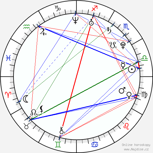 Greyston Holt wikipedie wiki 2023, 2024 horoskop