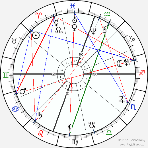Grier Henchy wikipedie wiki 2023, 2024 horoskop